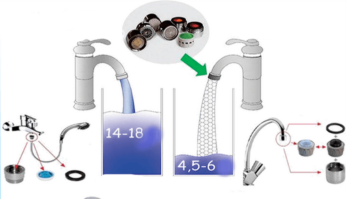 水龙头和淋浴喷头